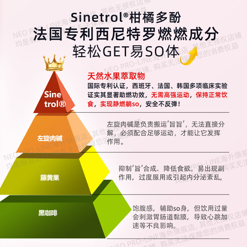 NEO PRO-LINE西班牙超模丸6倍减肥塑身 24H静燃181千卡 燃脂纤维胶囊 60粒/盒 一瓶装(表层燃脂,初见成效)