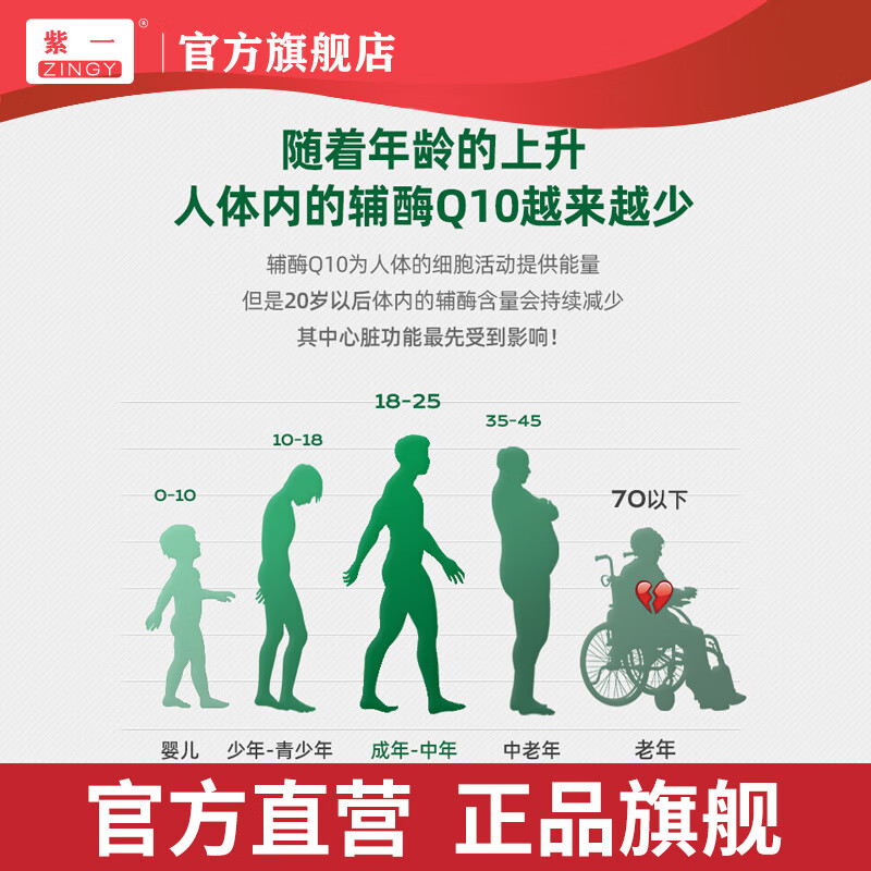 紫一辅酶q10软胶囊 高含量熬夜加班呵护中老年成人增强免疫力抗氧化 呵护心脏 3瓶【周期装推荐】