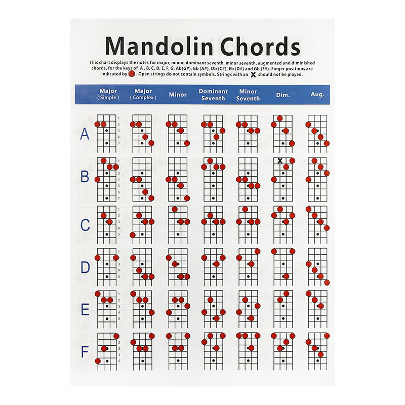 曲漾mtl01曼陀铃和弦图曼陀林曼德琳指法练习指板音名图入门和弦谱 mt
