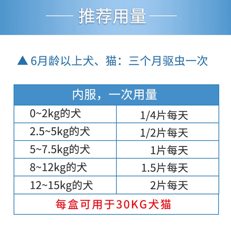 猫体内驱虫药 狗宠物拉布拉多打虫药幼犬幼猫除虫泰迪大型犬阿苯达唑