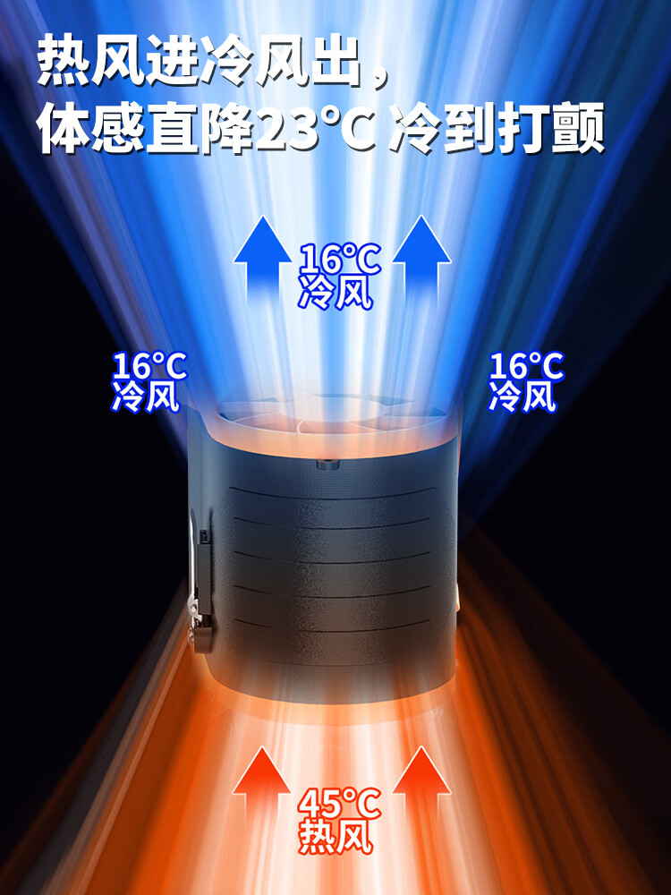 车间风扇强力超大随身佩戴挂腰便携式夹腰间消暑神器高温户外充电小挂脖夏天季厨房制冷空调衣服穿 【一秒清凉全身】双大风口超长续航 20000mAh