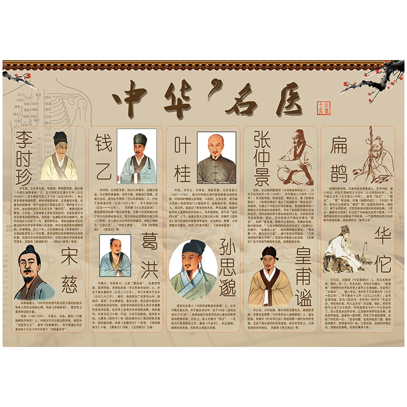 山头林村中国古代十大名医挂图 中国古代十大中医中华名医名家头像