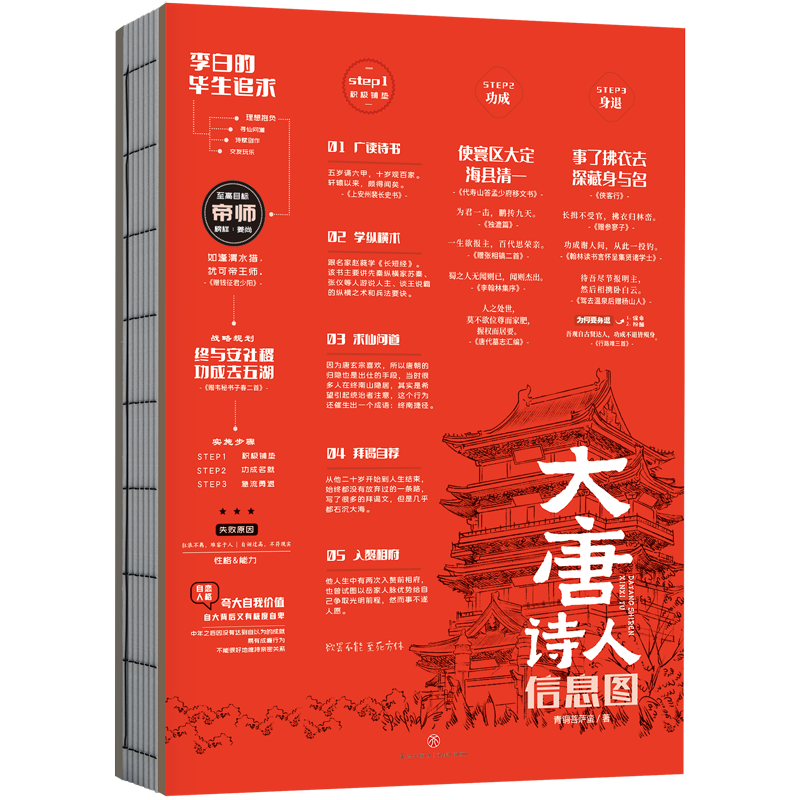 ʫϢͼ 136ϢͼƳ289ʷĻݳ26λƳʫ˵ƽʫ˵ѡʫԶ̣ 73.2Ԫ