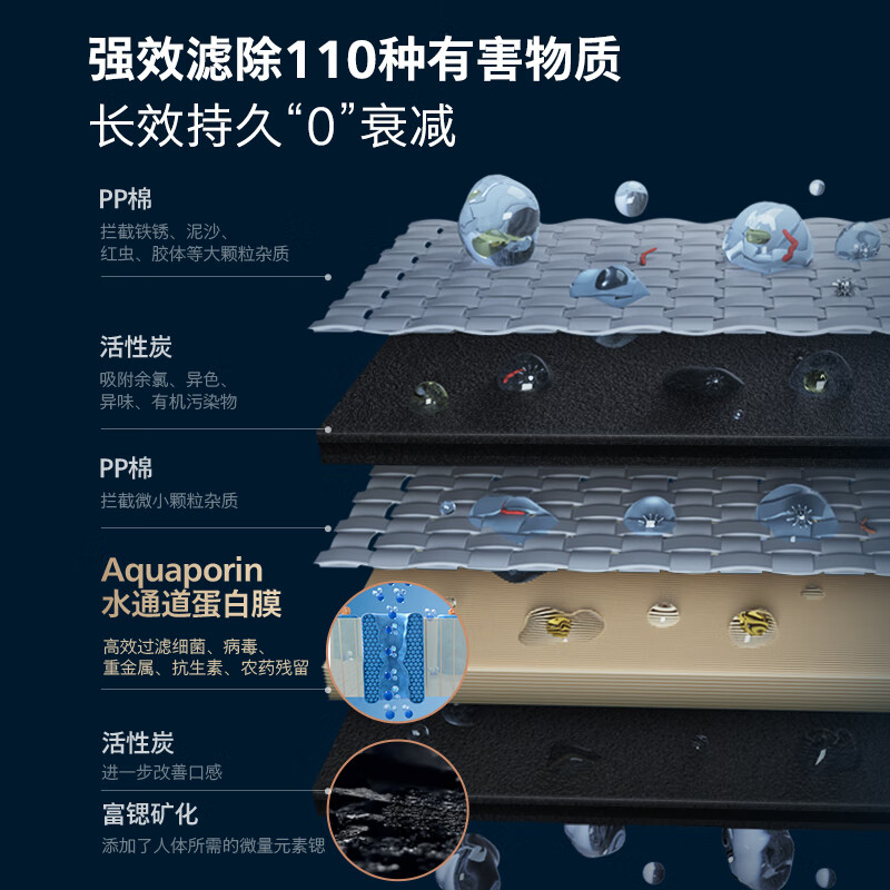 飞利浦（PHILIPS） 加热净水器家用净饮一体机ADD580五合一水通道蛋白复合滤芯适用于ADD6860、6865,6803 ADD580