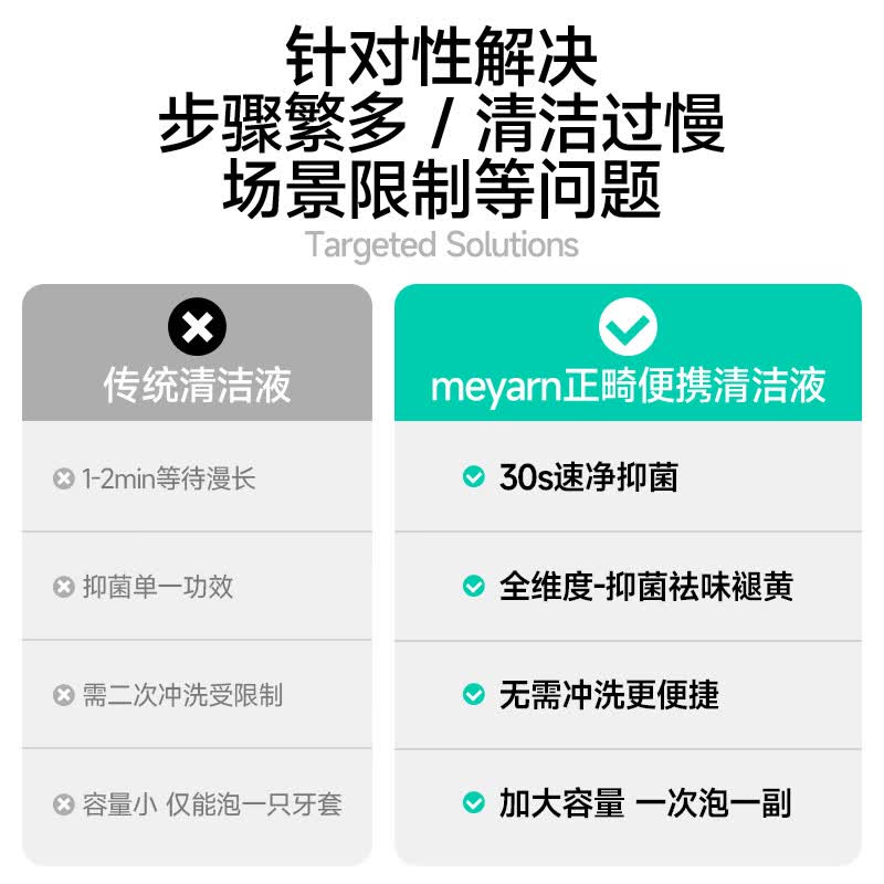 米妍（meyarn）正畸牙套清洁液假牙保持器隐形牙套泡腾清洁片便携清洁神器清洗 【无氟款】10枚/盒（青柠薄荷）