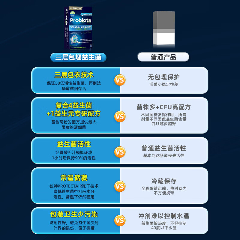 iMikko进口肠易激益生菌片调理肠胃 ibs腹泻腹痛综合征胃肠功能紊乱脾胃 复合靶向益生菌ibs肠易激 60片*1瓶
