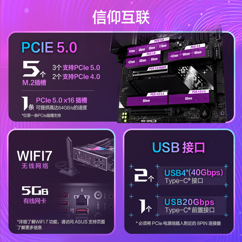 华硕 ROG STRIX X870E-E GAMING WIFI 图 6