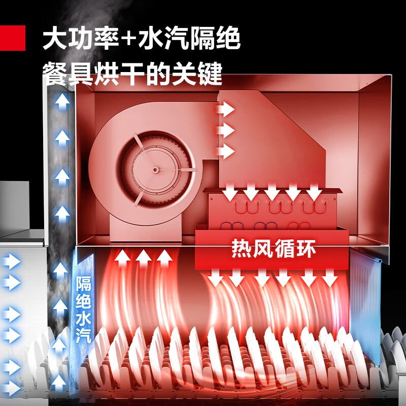 商用洗碗机别瞎买，这10款商用洗碗机性价比超高！别再花冤枉钱了！-图片8