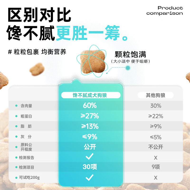 馋不腻成犬狗粮靠谱吗？真实评测差么