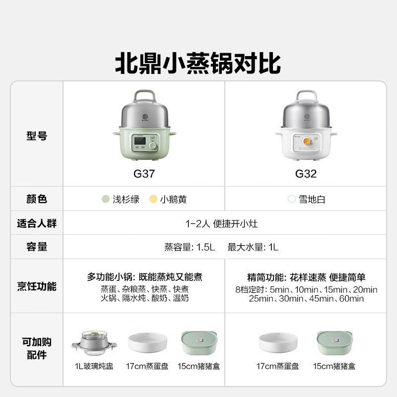 北鼎（Buydeem）电蒸锅 电锅一体多功能锅蒸煮小电锅家用定时多用途锅实用蒸蛋器 【雪地白】G32 | 一键速蒸 1.5L