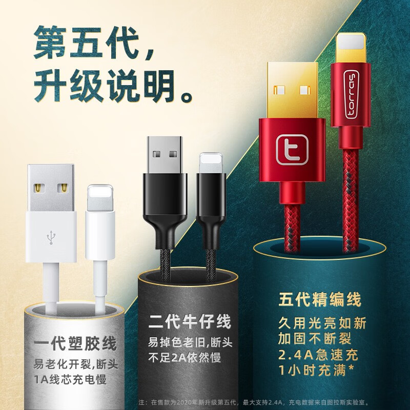 88901-图拉斯 苹果数据线手机快充USB充电器线iPhone 13 Pro Max/12/11/iPad 1.68米【快不伤机丨耐用不弹窗】-详情图
