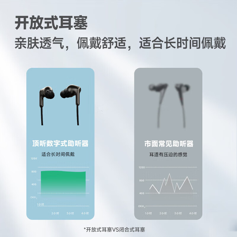 2025年助听器十大品牌排行榜出炉：这10款音质清晰，佩戴舒适-图片8