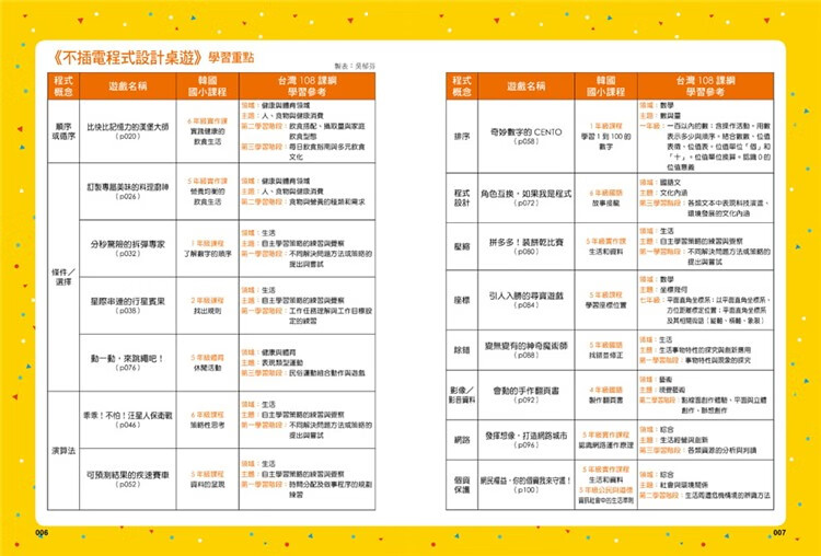 台版正版现货华文精典书 不插电程序设计桌游洪志连 生日礼物