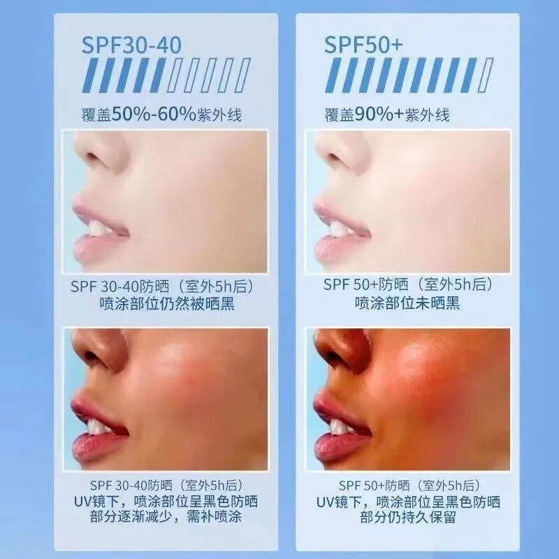 MKR【44 三件】儿童防晒霜喷雾SPF50PA+++宝宝防嗮乳军训青少年学生 小光圈喷雾三件（90%家庭选择）