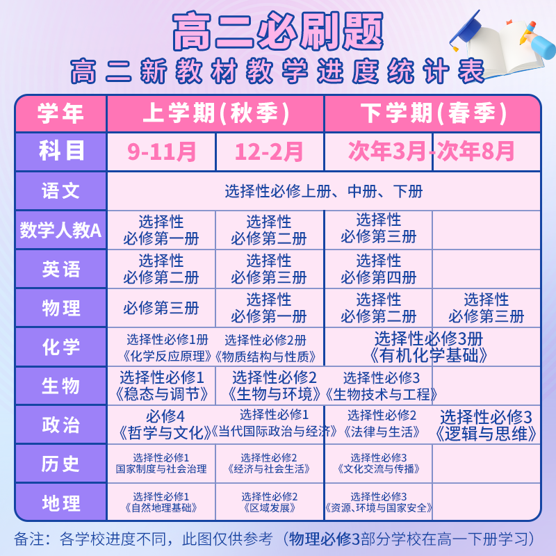 高中数学高中物理  第2张 
高中数学高中物理  第2张