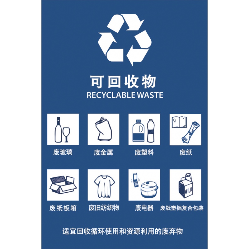 萌念家居 垃圾分类投放指南标识广告贴纸可回收干湿垃圾标志牌标语的