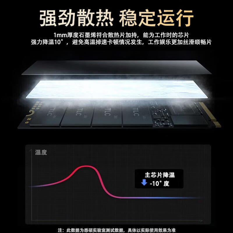 哪个固态硬盘品牌是你的首选?这4款相信总有一款合适你