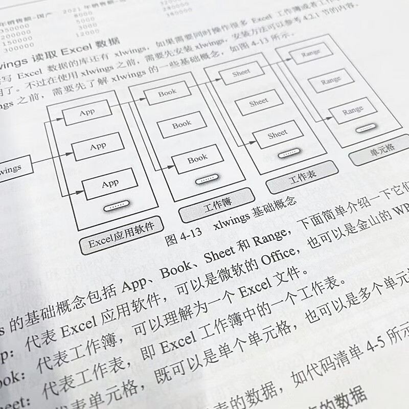 对照Excel,零基础学Python数据分析(异步图书出品)