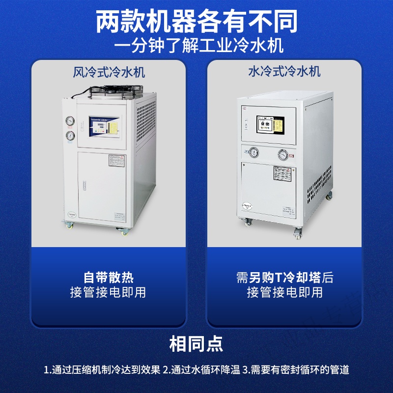 循环冷水机工业注塑机模具冷却机降温机压缩机制冷机冷却塔水冷式 5HP水冷式主图2