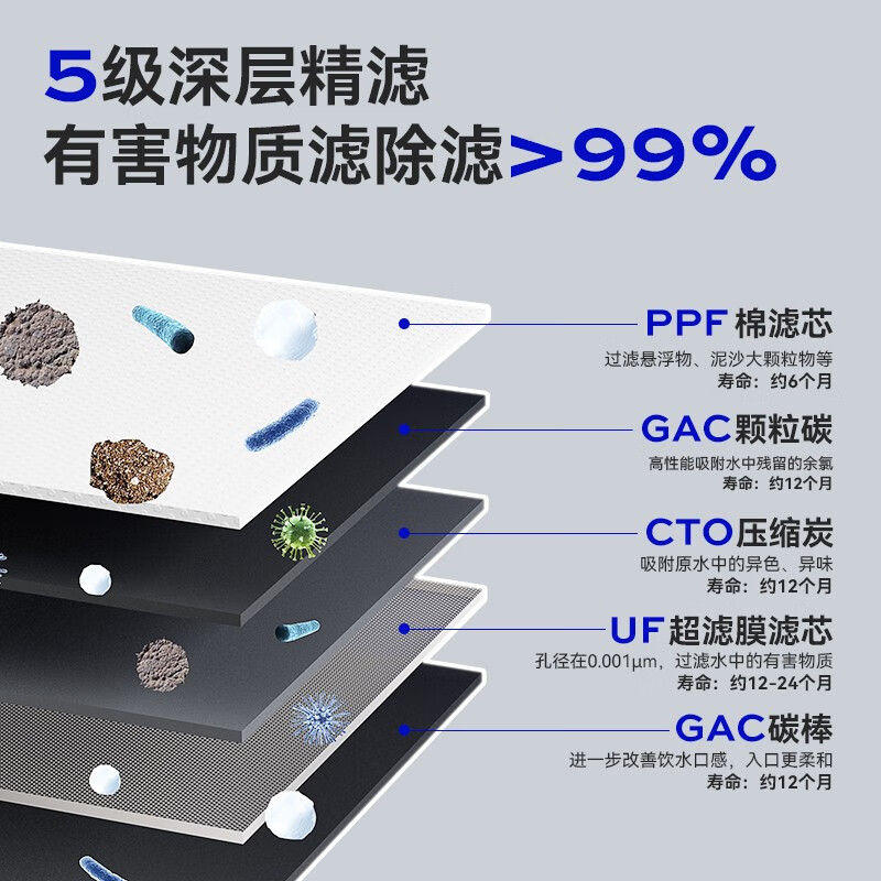 德克西德国净水器家用直饮厨房过滤器超滤不锈钢净水机 2年滤芯0费用+耐用70年-上门安装