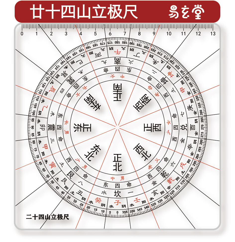 刘潮布二十四山东西四命净阴净阳立极尺五行卦数六透明风水罗盘 25孔
