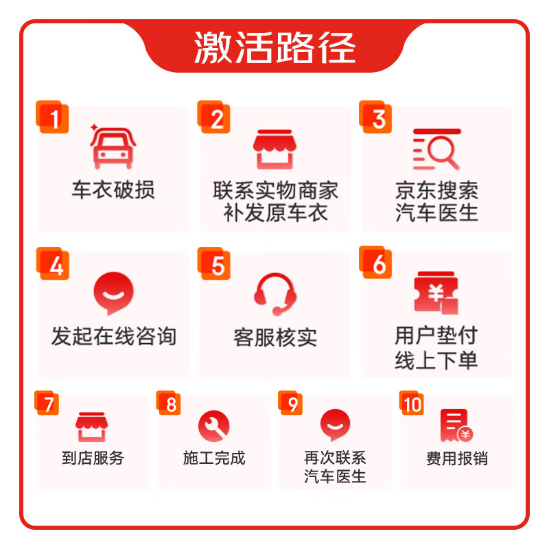 口碑比较好的4大隐形车衣品牌，这4款总有一款合适你-图片1