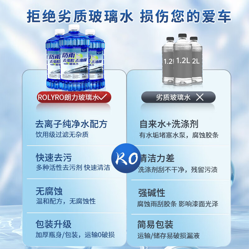 朗力（ROLYRO）汽车玻璃水夏季专用雨刷精挡风玻璃清洁剂车用玻璃水去油膜雨刮水 0℃2L*2瓶 防雨去虫胶