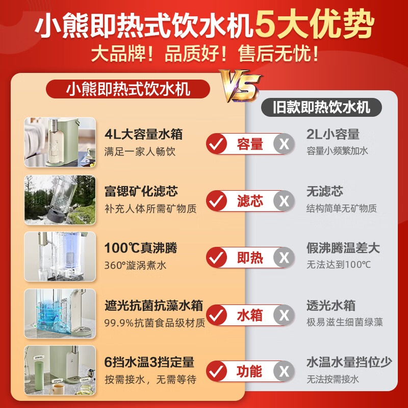 小熊（Bear）即热式饮水机  家用台式小型免安装 一键速热4L双抗水箱净饮一体机六挡水温直饮机 YSJ-E20T1