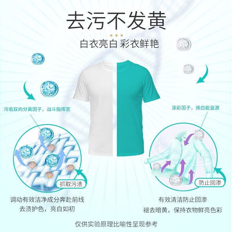 立白全自动浓缩洗衣粉 浓缩粉515g*2袋+粉35g*2