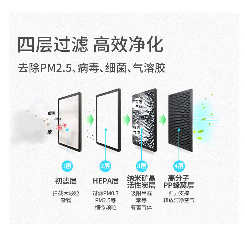 傲麟【好物优选】适配比亚迪驱逐舰05空调滤芯22年23款24空滤空气滤清 比亚迪驱逐舰052022-20244款空调滤芯