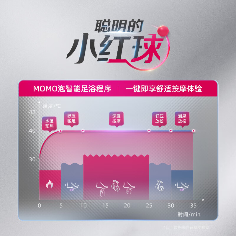 蓓慈BZ527B2泡脚桶到底值不值得选择?深入揭秘为你解说