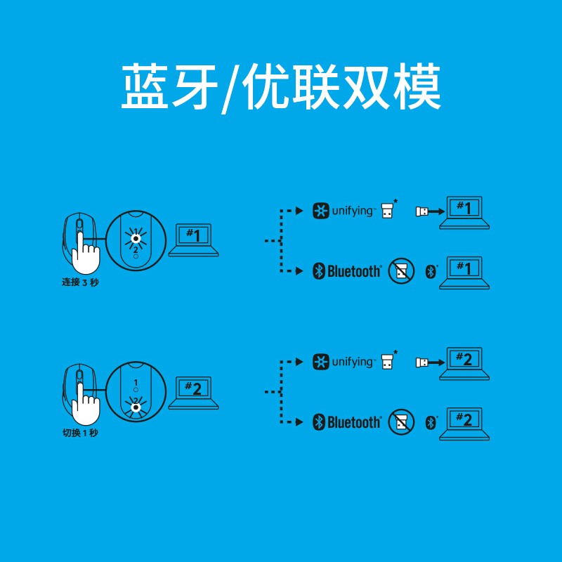 罗技（Logitech）M590无线蓝牙轻音鼠标 双模连接 办公商务笔记本家用鼠标 Flow技术 石墨黑
