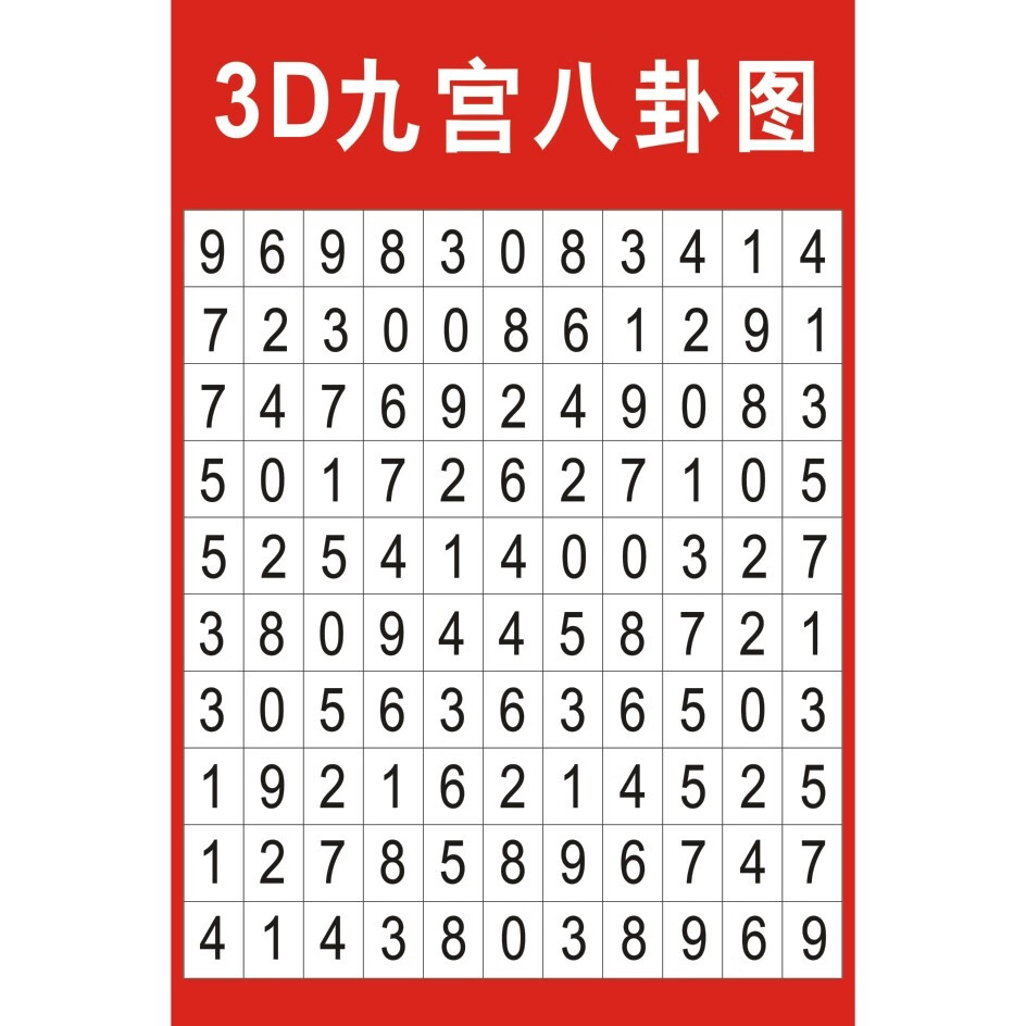 福彩3d和值跨度表 福彩3d藏宝图和尾和值跨度区分表 胆码矩阵01的 3d