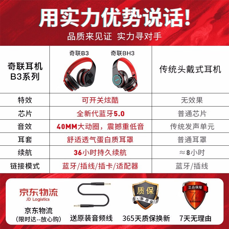 奇联 耳机头戴式无线蓝牙重低音运动降噪游戏耳麦手机电脑通用 黑红色|质保一年|内置麦克风|