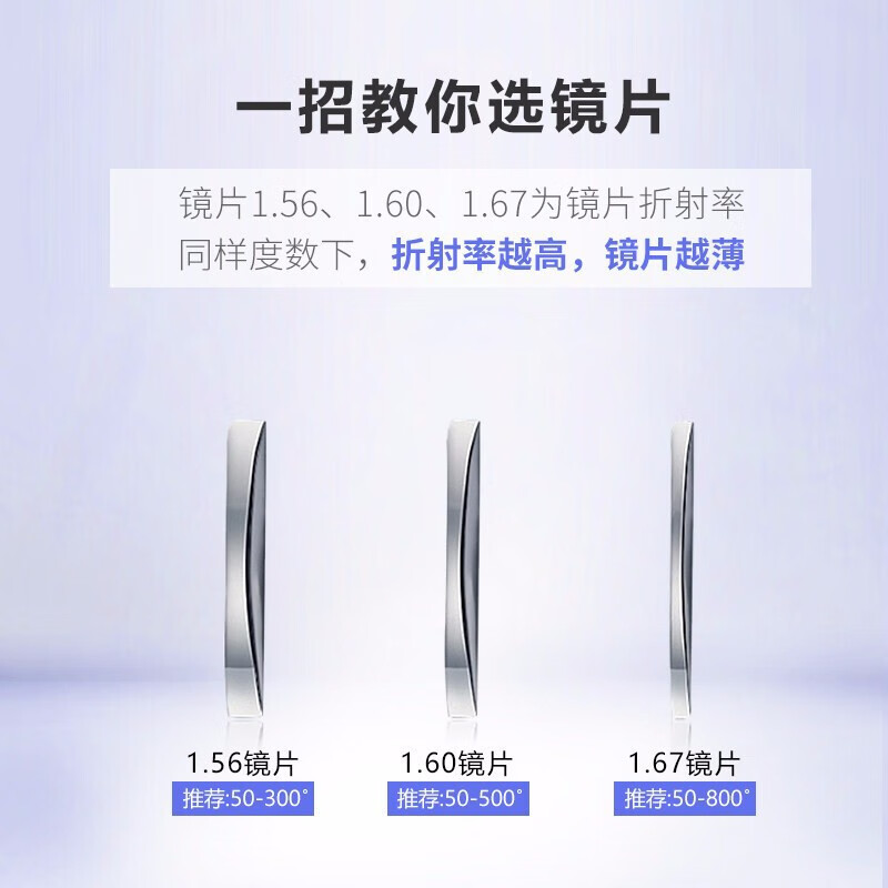 万新（WAN XIN）近视眼镜配眼镜框防蓝光非球面男女组合镜框多种框型选择宝岛配镜 5002-黑银色-不规则框 1.56多屏防蓝光片【50-300度】