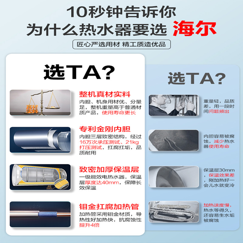 海尔（Haier）电热水器家用储水式 一级能效恒温省电 APP智能速热包安装 卫生间预约洗澡机MC3 WiFi智能款60升【2-3人】