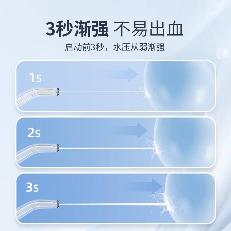 博皓(prooral)电动冲牙器便携式家用洗牙器牙齿冲洗器水牙线正畸牙齿清洁牙垢去除工具牙缝口腔清洗器牙套洁牙机 静谧绿