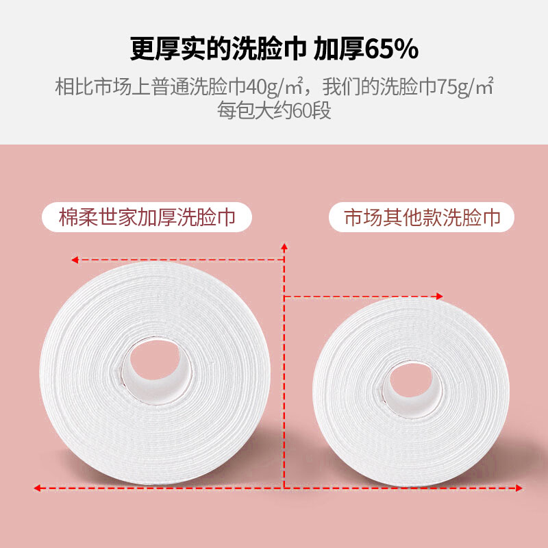 棉柔世家Fulcotton纯棉柔巾新款材质是 100%植物纤维 ，这是纯棉吗？