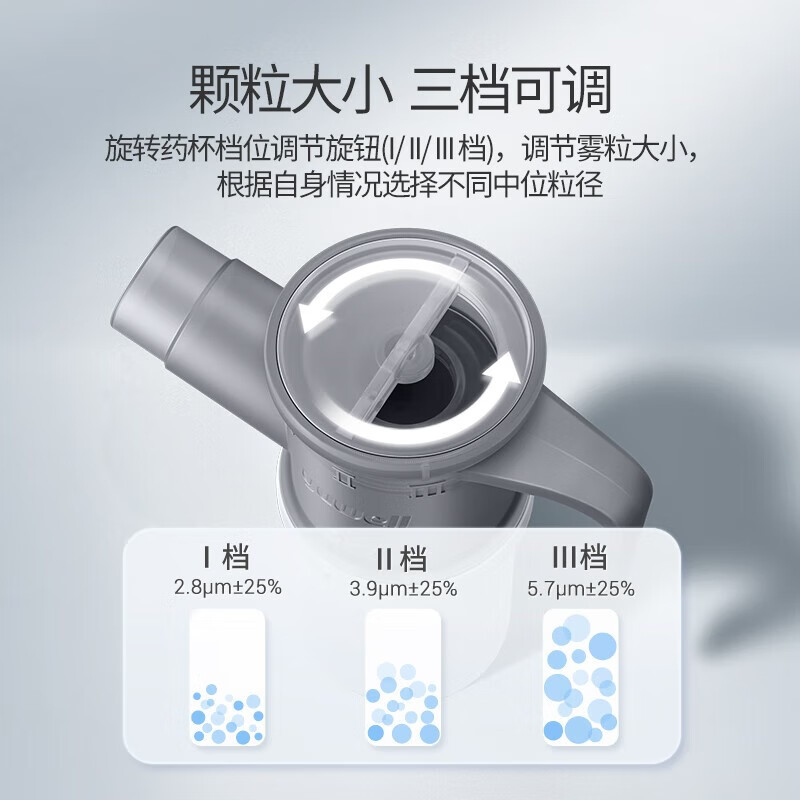 鱼跃(yuwell)雾化器家用雾化机儿童成人医用雾化仪家庭宝宝老人压缩式雾化面罩 【高端院线】颗粒三档调节407C