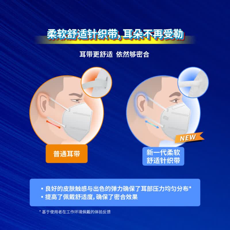3M KN95防护口罩 9551+针织耳带雾霾工业防风沙粉尘颗粒物装修打磨 【3只装】9551v+口罩 带阀