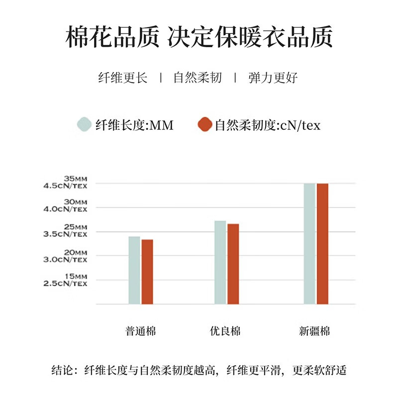 六月玫瑰保暖内衣女秋冬新款新疆精梳棉高腰贴身舒适秋衣秋裤套装女 藕紫 L