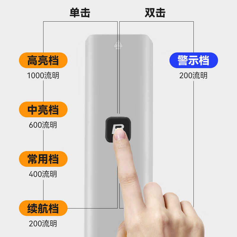 配图2