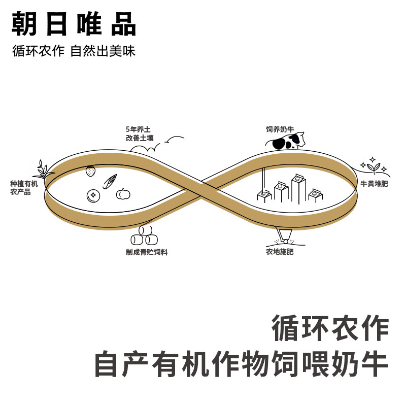图 6