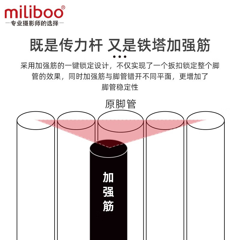 miliboo 米泊MTT605A三脚架单反摄像机专业支架一锁三脚管带云台脚架包 MTT605A PRO(升级803微调液压云台)