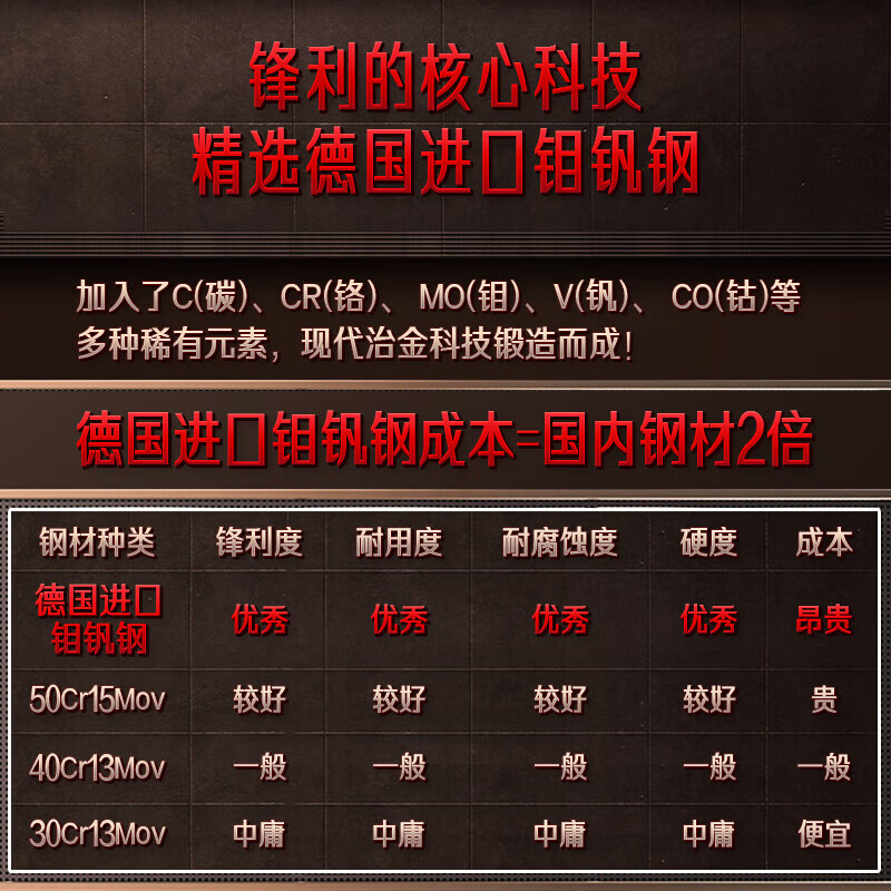 三四钢(SSGP)德国菜刀切片刀家用砍骨刀厨师刀具套装厨房厨具套装 慕尼黑水果刀
