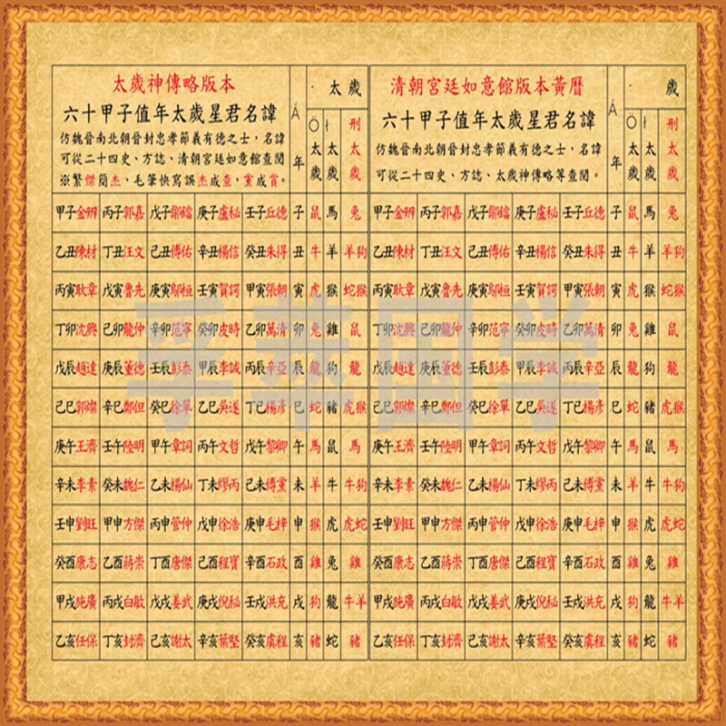 skids现代装饰画易经周易六十甲子值年太岁星君名讳国学学习 桔色 60
