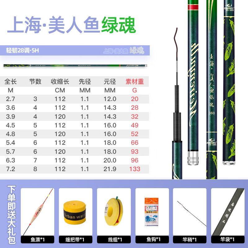 手竿超轻超硬28调19调抖音同款鲫鲤鱼竿套装 1m 美人鱼绿魂5h轻韧28调