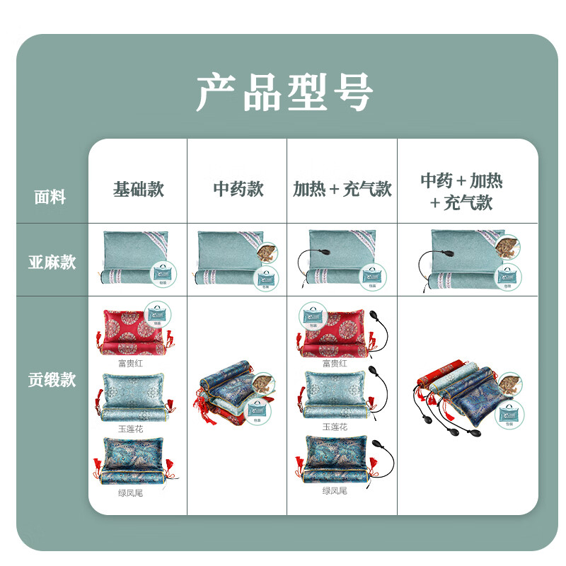 孙思邈仙艾艾草颈椎枕艾叶枕芯成人艾灸枕护颈椎枕家用睡眠枕头冰丝枕坐垫 亚麻-艾草款