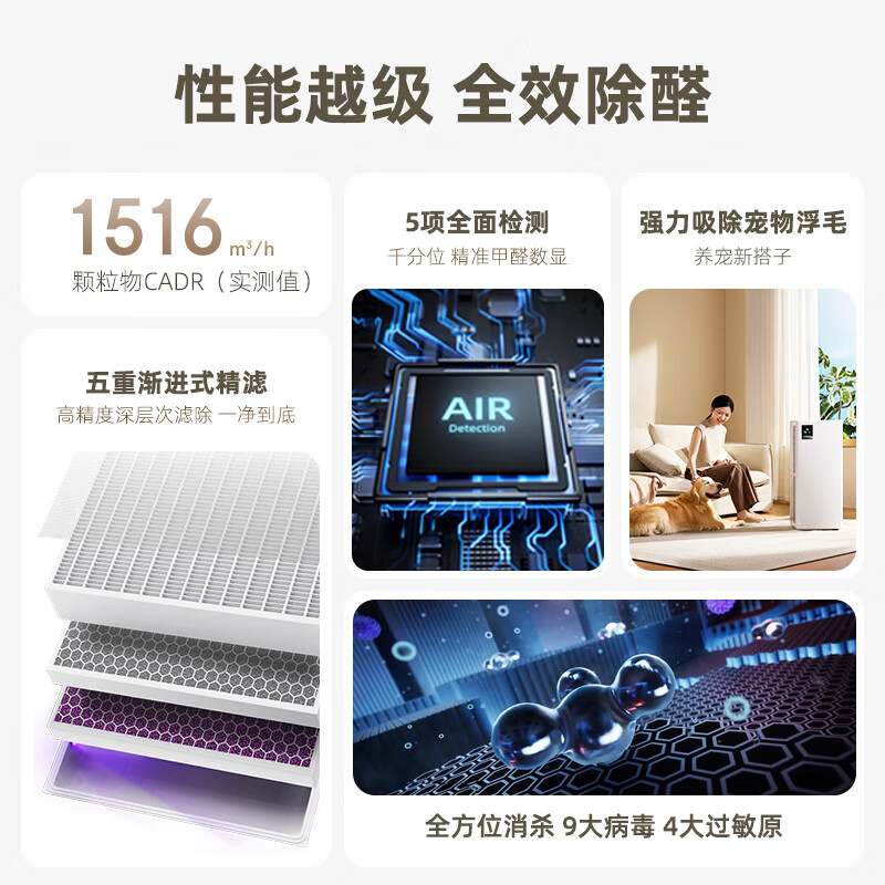 空气净化器十大品牌排行榜:这10款强力净化,空气更清新-图片10