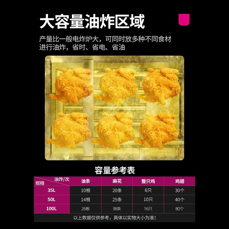 买电炸炉建议一步到位，盘点2024年人气榜超高的5款-图片3